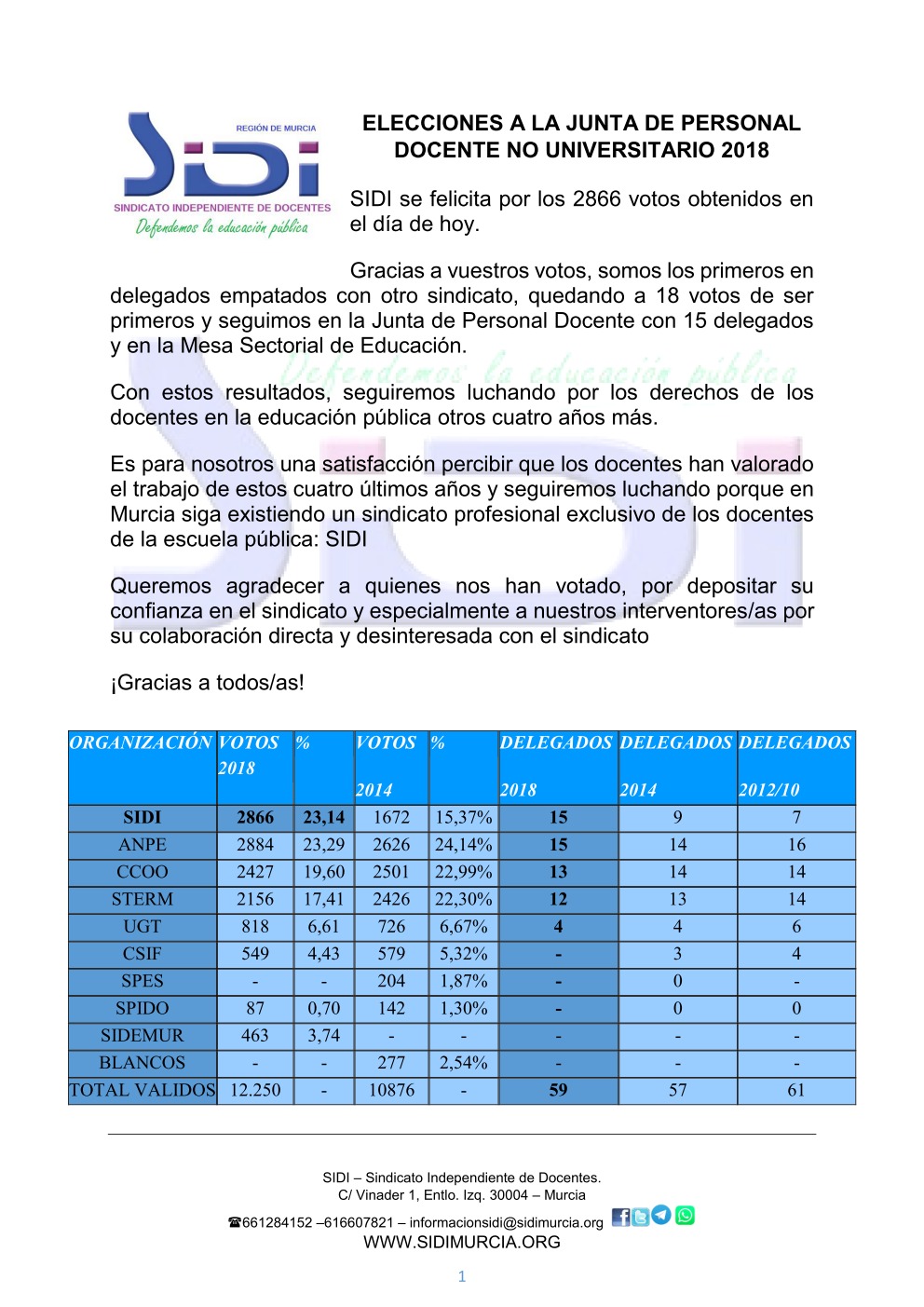 RESULTADOS ELECCIONES SINDICALES 2018